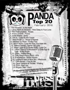 Panda Top 20 Febuary 2016