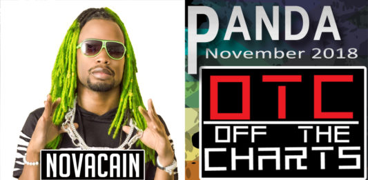 Panda Off The Charts