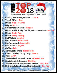 Best Of 2018 Chart
