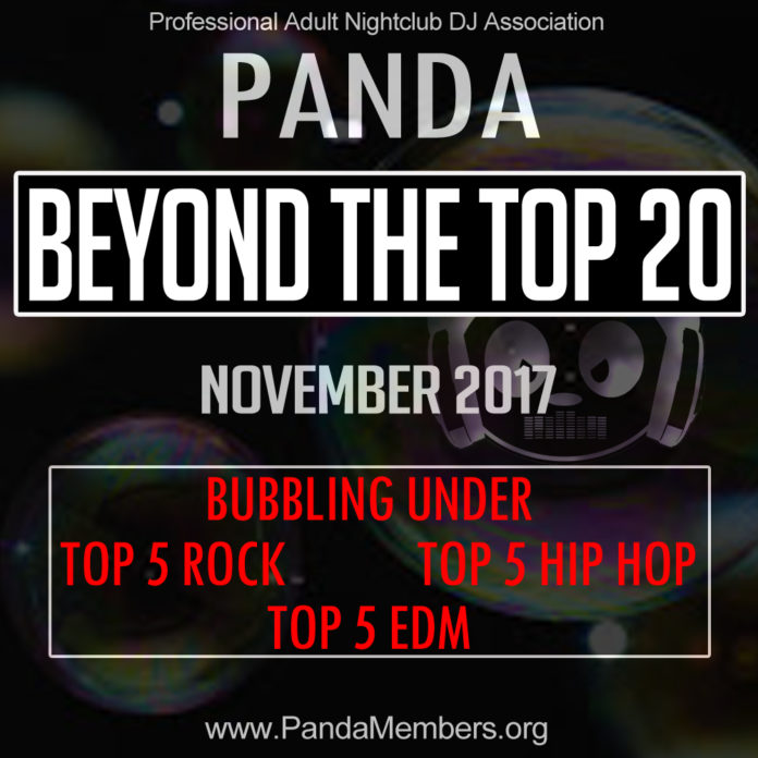 Beyond The Top 20