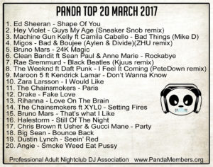 Panda Top 20 March 2017