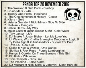Panda Top 20 November 2016