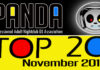 Panda Top 20