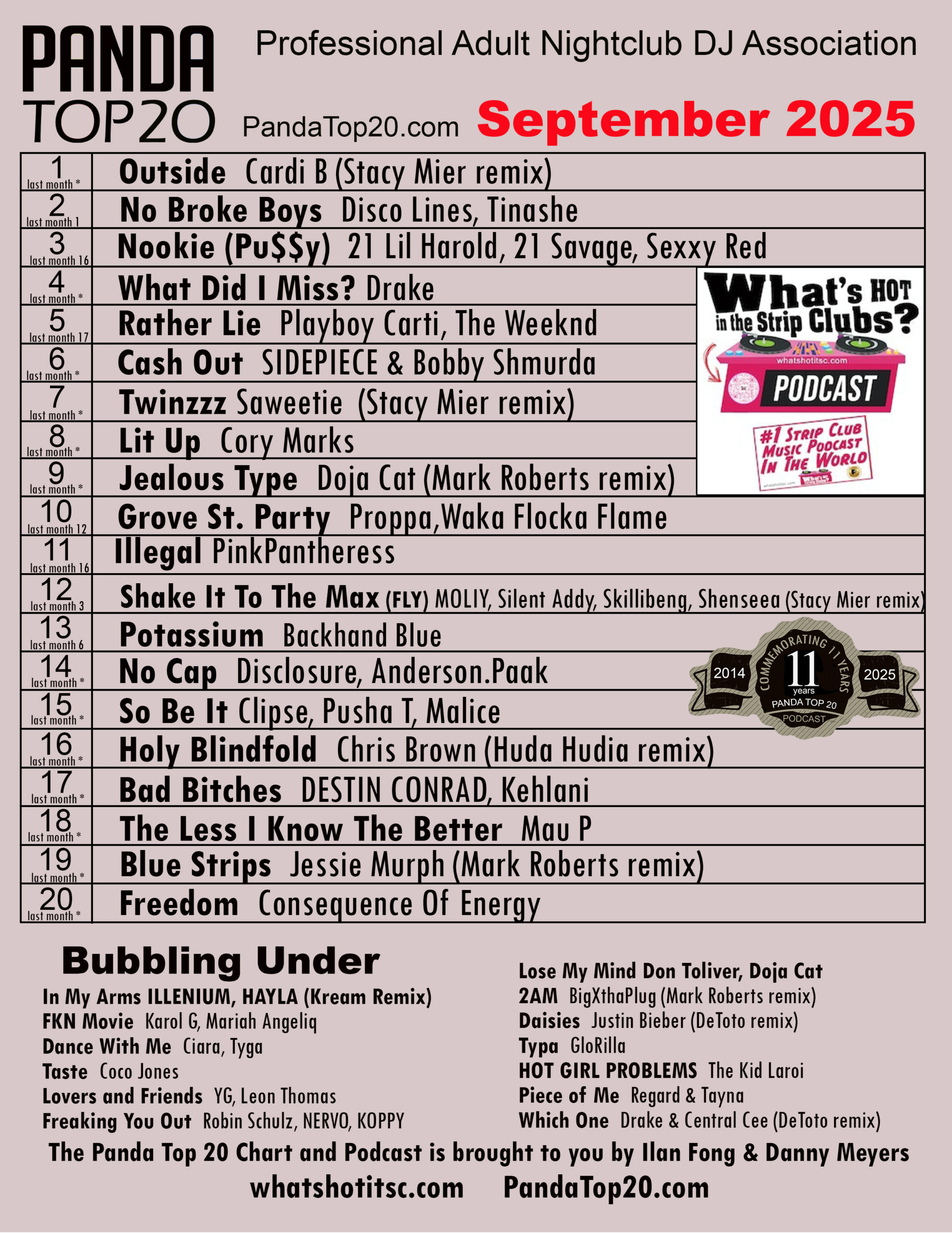 Panda Top 20 September 2025