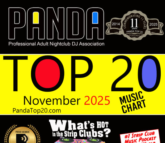 Panda Top 20 November 2025