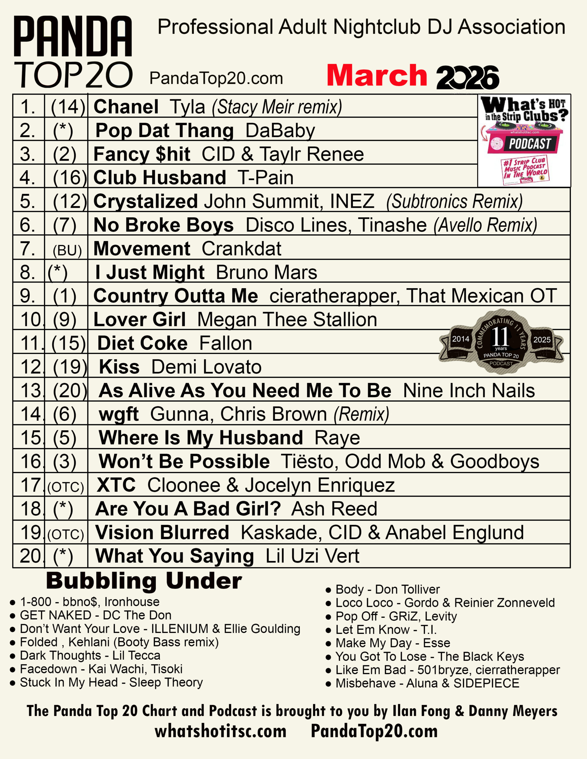 Panda Top 20 March 2026