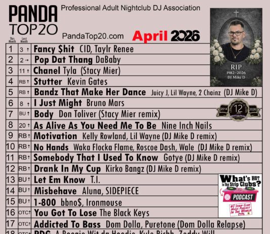 PANDA Top 20 chart announcement featuring DJs Ilan Fong and Danny Meyers.