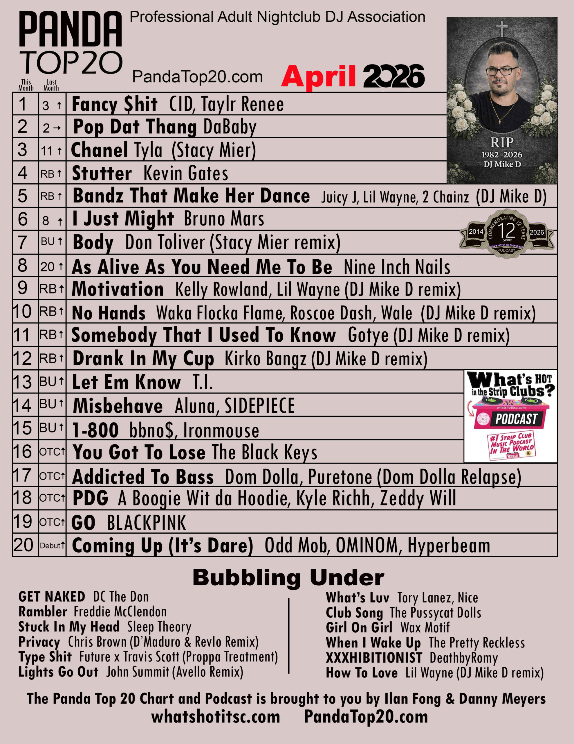 PANDA Top 20 April 2026 artwork featuring a tribute to DJ Mike D.